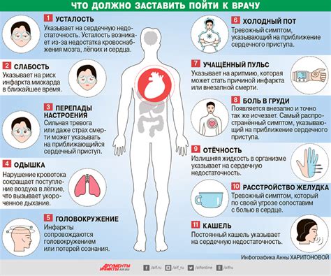 Связь низкого пульса с сердечными проблемами