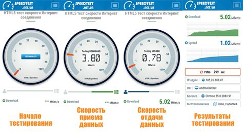 Связь объема трафика и скорости интернета