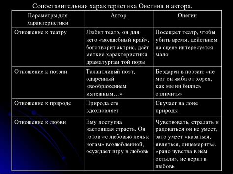 Связь педантизма Онегина и общественных норм