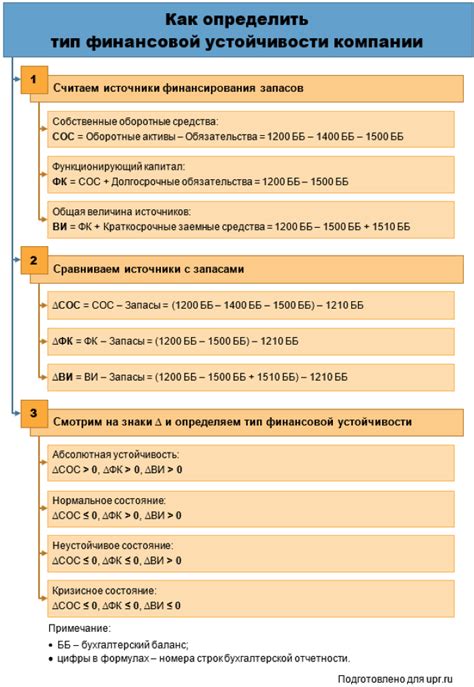 Связь присутствия разнообразия хлеба в сновидении с обеспечением финансовой устойчивости