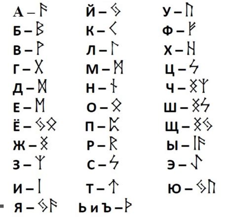 Связь руны стрелка вниз с другими рунами рунического алфавита