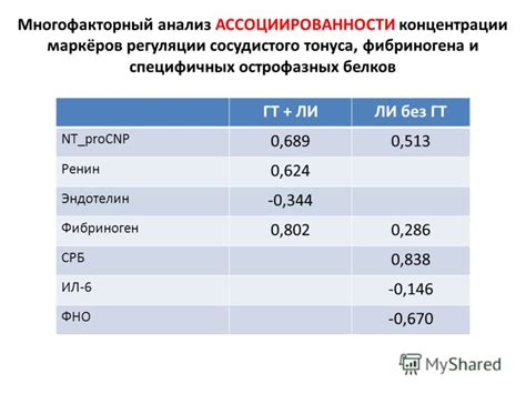 Связь сниженной концентрации фибриногена с заболеваниями: