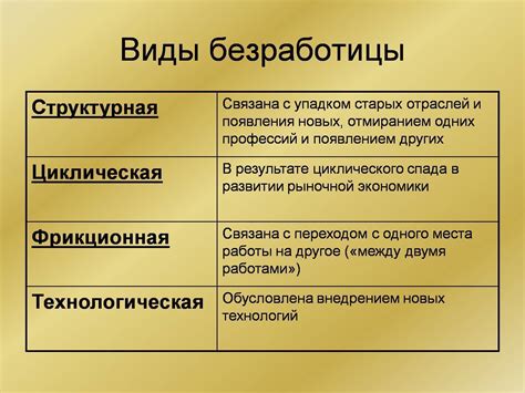 Связь структурной безработицы с технологическим прогрессом