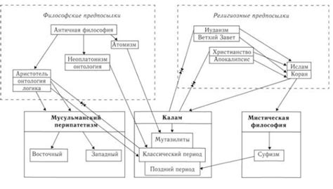 Связь с исламской религией