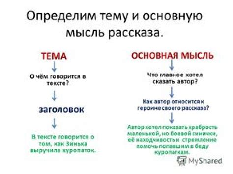 Связь темы с контекстом текста