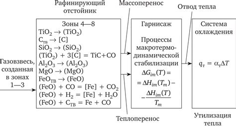 Связь технологического размера с производственными процессами