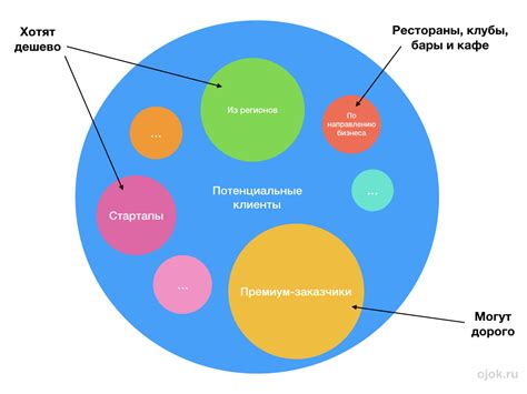 Сегментация рынка и выбор целевой аудитории