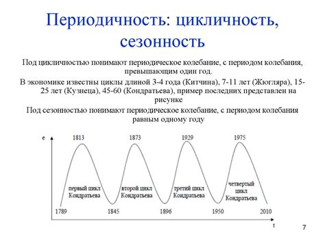 Сезонность и периодичность соцветий