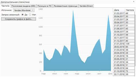 Сезонность мульти: инструменты и стратегии использования