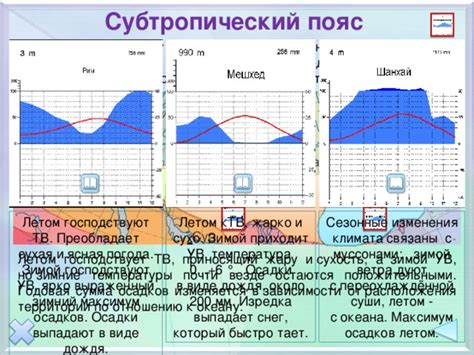 Сезоны 2000 мм осадков