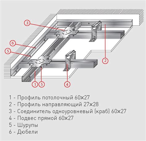 Секреты правильного крепления гипсокартона на стены и потолок