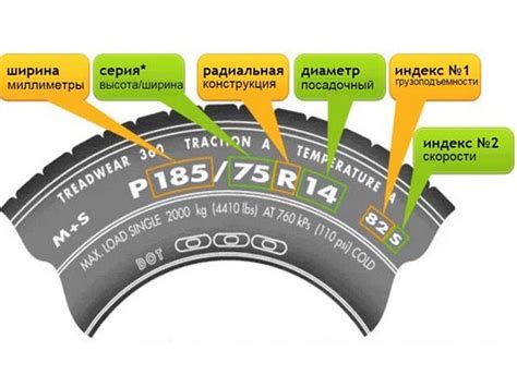 Секреты расшифровки обозначения профиля покрышки