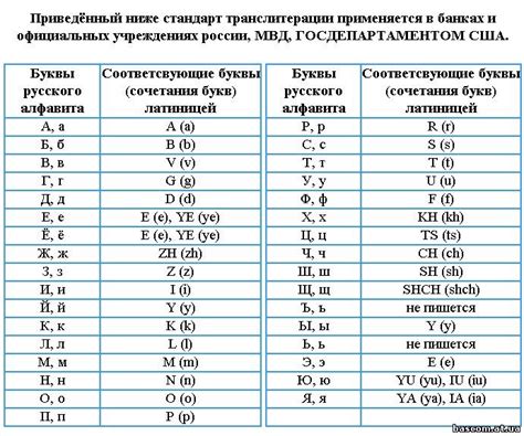 Секреты транслитерации букв