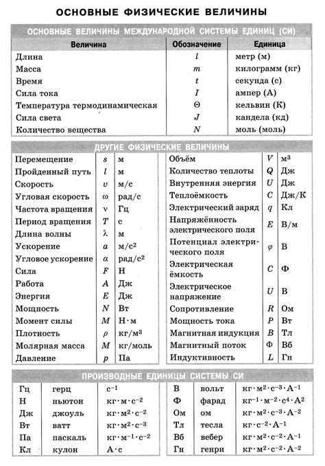 Секреты физики: загадочные символы и их значения