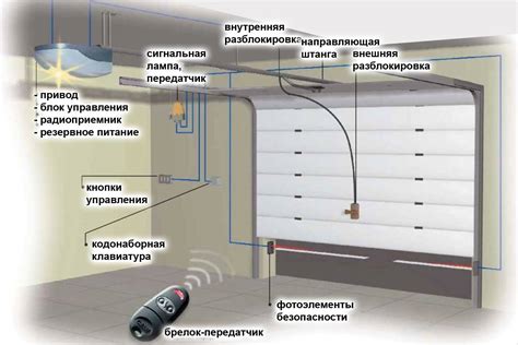 Секционные ворота: определение и принцип работы