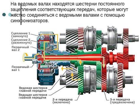 Селективная коробка передач: принцип работы и особенности