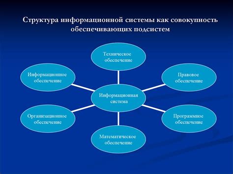 Семантическая связь и ее роль в информационных системах