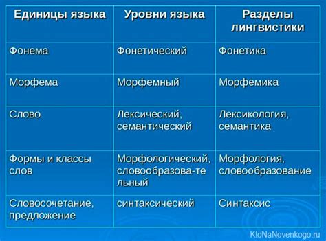 Семантическое значение выражения "накрыли поляну"