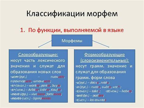 Семантическое значение морфем с пропуском букв