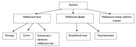 Семантическое поле «тихого сапа»