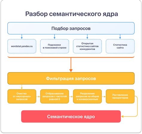 Семантическое разнообразие