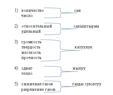 Семантическое содержание: