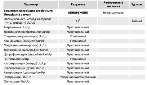 Семейные причины и последствия несбалансированности уровня уреаплазмы у мужчин и женщин