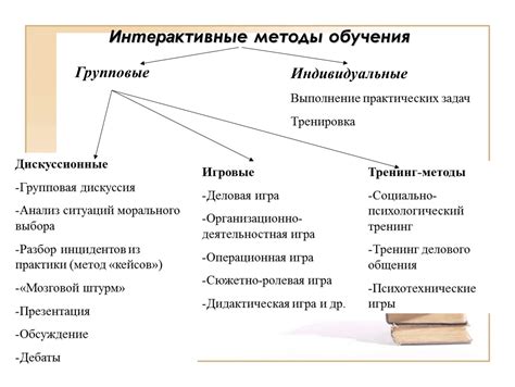 Семинар тренинг: определение, назначение и цели