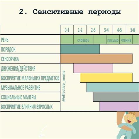 Сензитивные периоды: важность их учета в воспитании ребенка