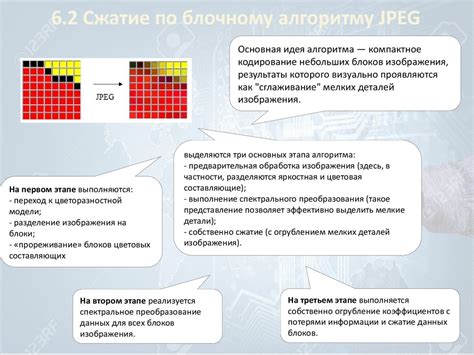 Сжатие графики с потерями