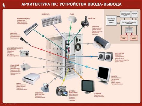 Сигналы ввода-вывода компьютеров и их использование в программировании