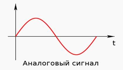 Сигнал и его распространение