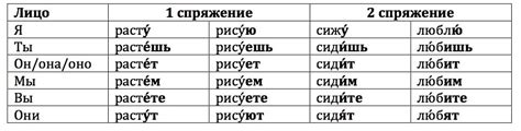 Сидеть – глагол третьего спряжения