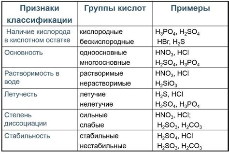 Сила кислоты и её значимость в химических реакциях