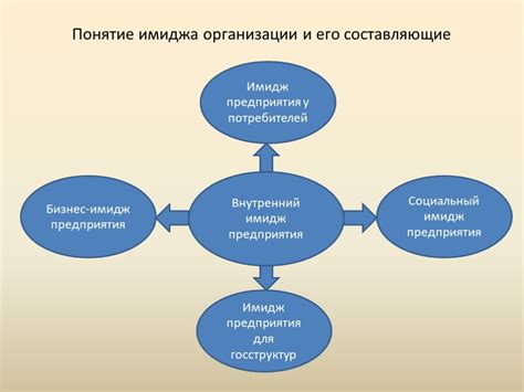 Сила символа и его влияние на имидж организации