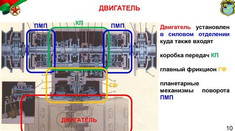 Силовая диагональ и её значение