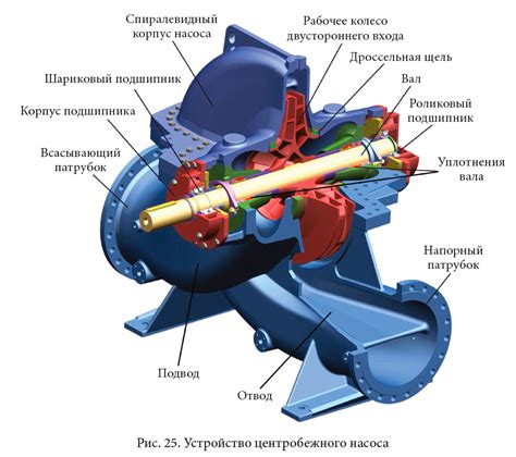 Силовые насосы: что это такое?