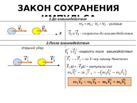 Силы сохранения