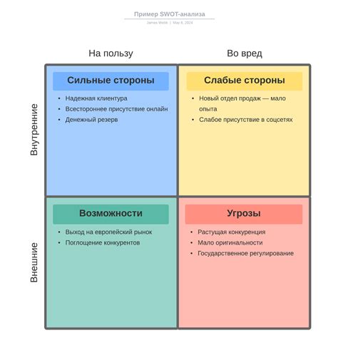 Сильные стороны самоуправления