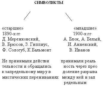 Символизм и его сущность