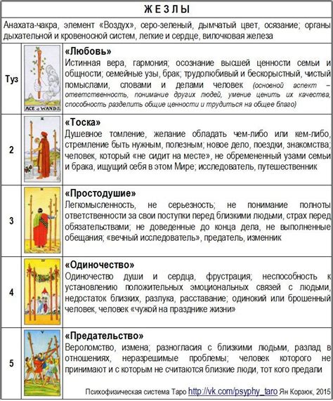 Символика и значения обвенчания