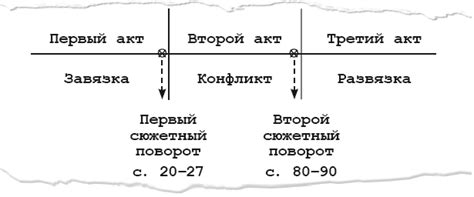 Символика и сюжетные повороты: скрытая информация сказочного мира