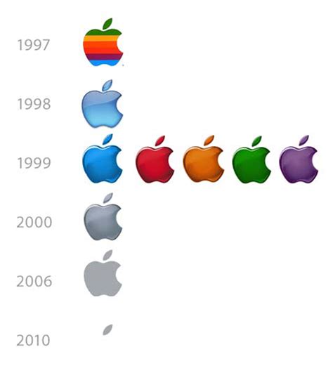 Символика логотипа Apple