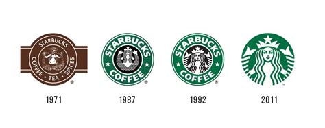 Символика логотипа Starbucks