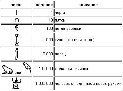 Символика номеров нун в древнем Египте