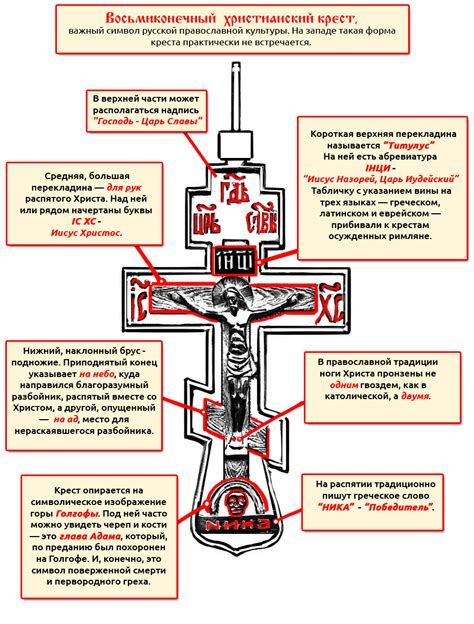 Символика православного креста