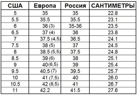 Символика размера обуви 37 во сне