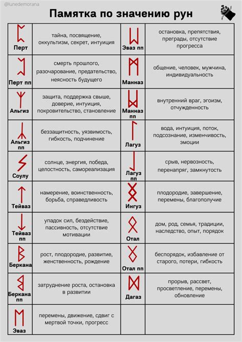 Символика рун и их значение в гадании