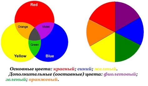 Символика цветов: Голубой, синий и красный