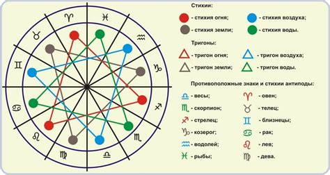 Символика числа даты рождения